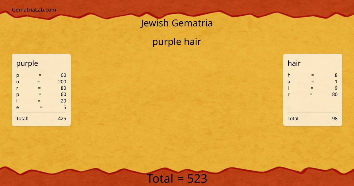 purple hair in jewish Gematria